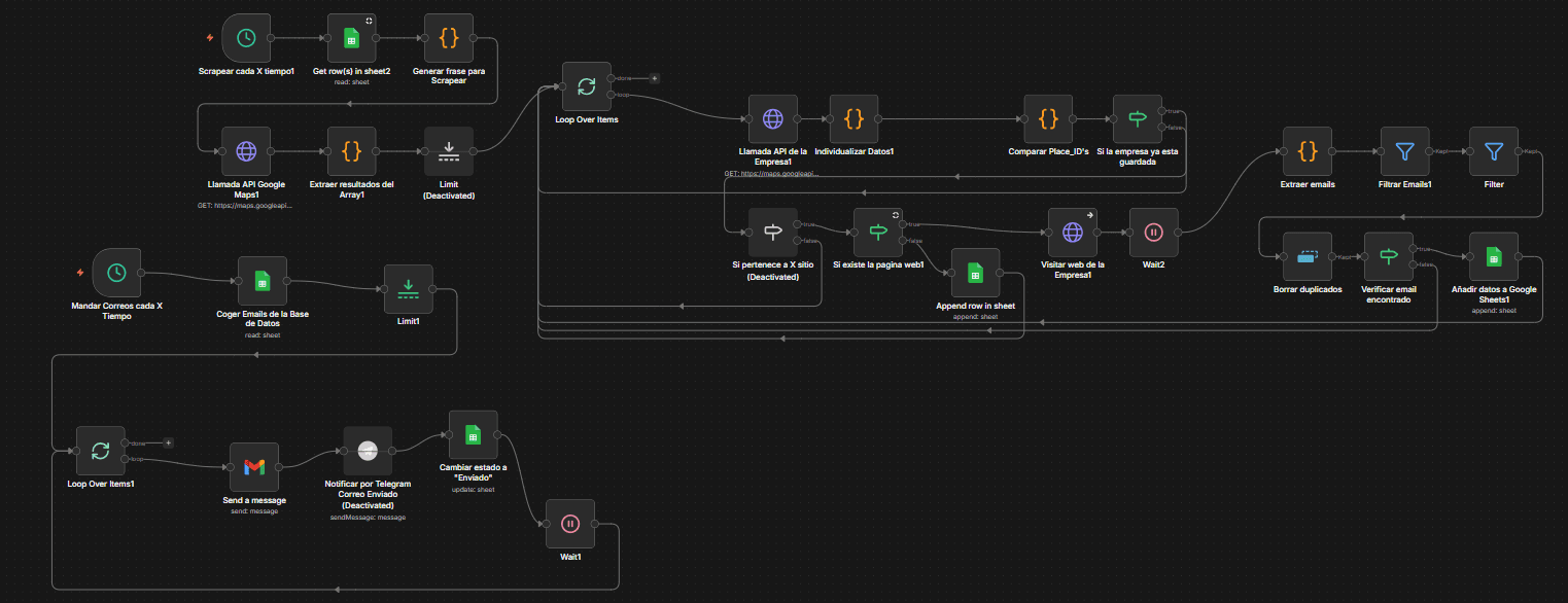 Automatizaciones Empresariales 2